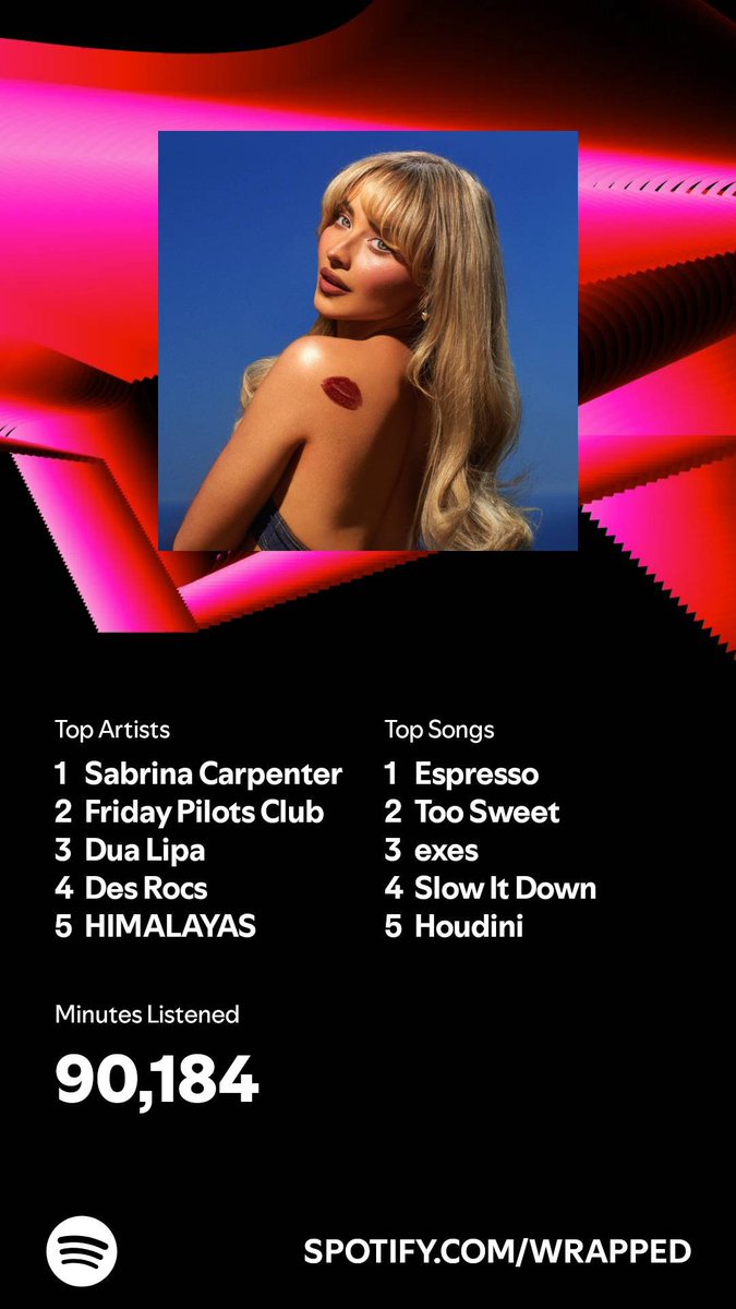I listened for 90,184 minutes in 2024. What about you? #SpotifyWrapped 
open.spotify.com/wrapped/share/…