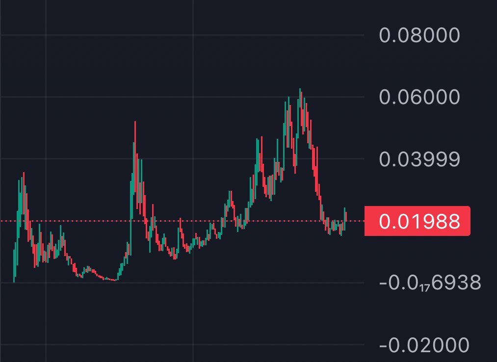 mrhydrasol's tweet photo. Would you bid this chart? 

$SELFIE https://t.co/vCGXHaQcTz