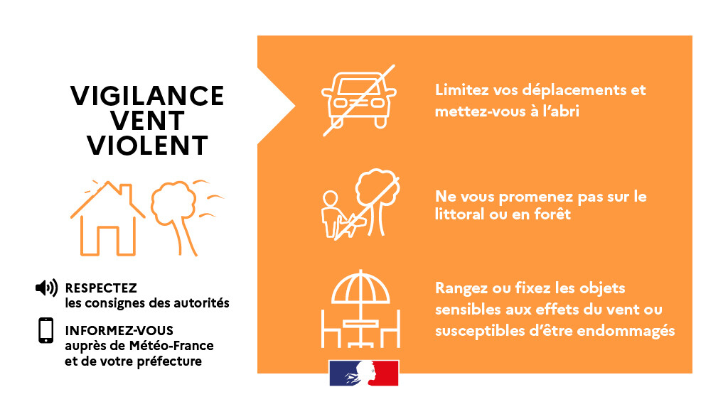 ⚠️<a href="/meteofrance/">Météo-France</a> place la #SeineMaritime en vigilance orange 🟠 vents violents dès 6h ce samedi 7 décembre et en vigilance jaune 🟡pluie-innondation.
🌬️ Rafales pouvant atteindre 120 km/h sur le littoral et 100km/h à l'intérieur des terres.

➡️ Soyez prudents lors de vos