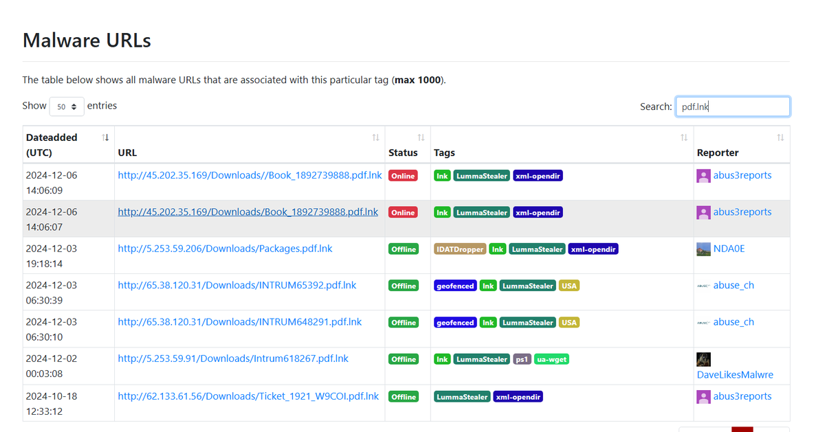 Fox_threatintel tweet media