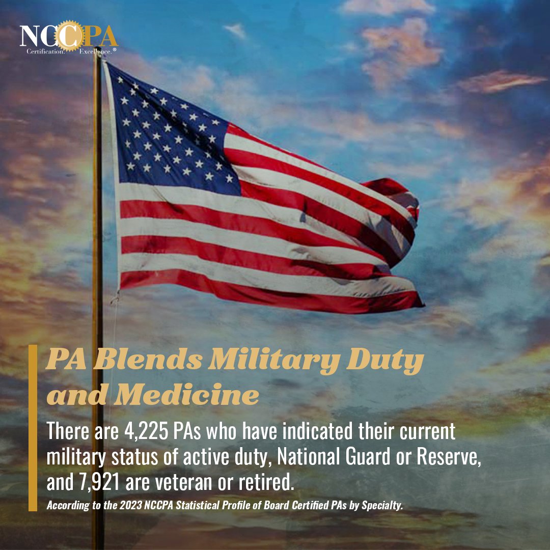 There are 4,225 PAs who have indicated their current military status of active duty, National Guard or Reserve, and 7,921 are veteran or retired, according to the 2023 NCCPA Statistical Profile of Board Certified PAs by Specialty.
nccpacc.us.newsweaver.com/nccpa-news/1l2…