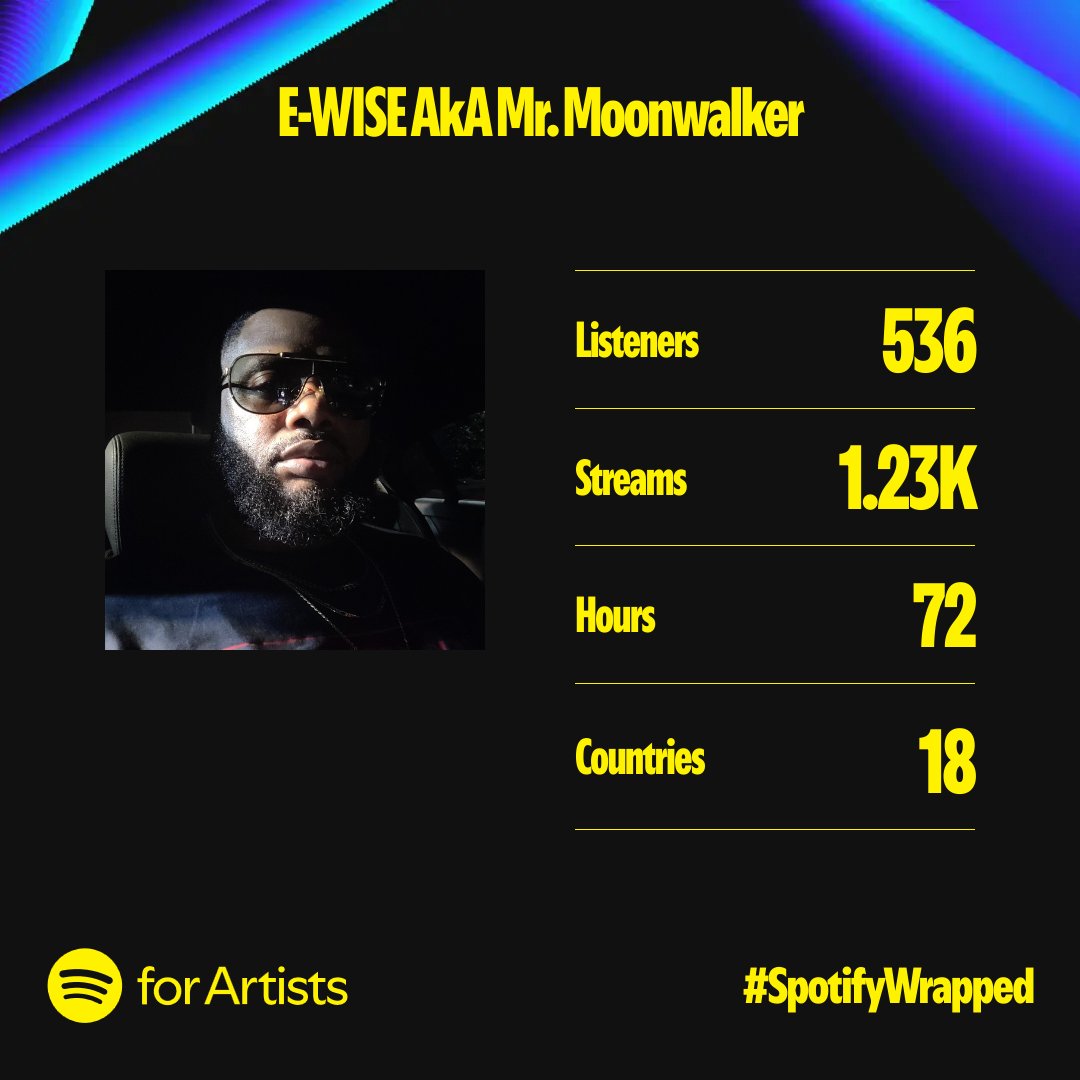 MoonwalkerEWise's tweet photo. It's been 2 years since I dropped any music, and I'm still going strong. I'm forever blessed. Thanks for the support. "SPOTIFY WRAPPED 2024"  Moonwalkers 🌙🚶‍♂️

#spotifywrapped2024 #spotifywrapped #artist #spotify #music #rapper #hiphop #song  #stream #motivated #moonwalkers https://t.co/6qvTNcKT5j