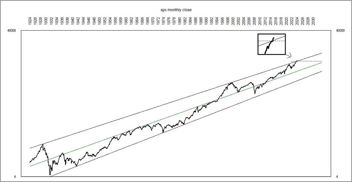 MacroCharting's tweet photo. will be monitoring this emerging breakout https://t.co/bpTYhWEKvq