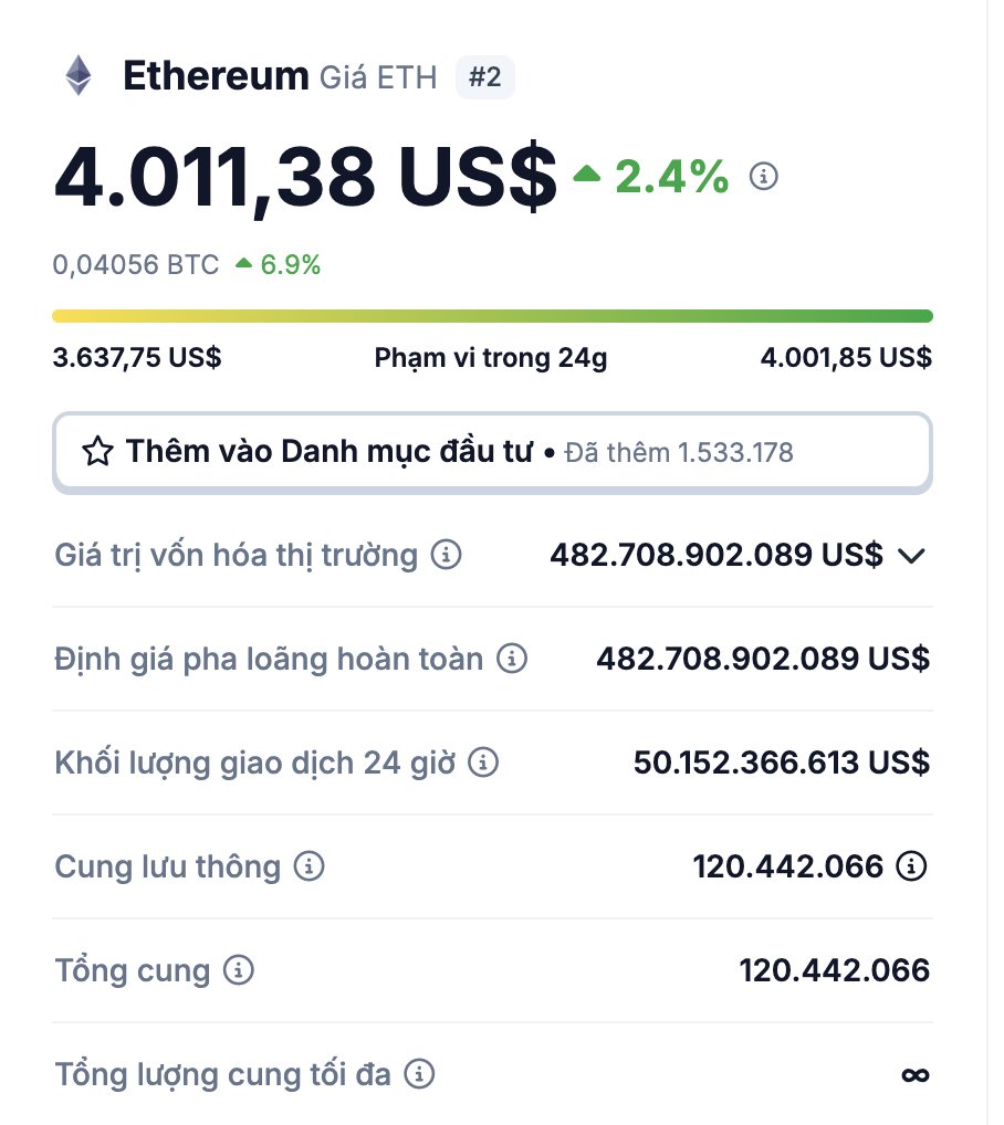 africablocknew's tweet photo. #Ethereum est au dessus de 4000 $
Beaucoup de billets à imprimer.Le meilleur reste à venir ! https://t.co/rAXyTQX8Xp