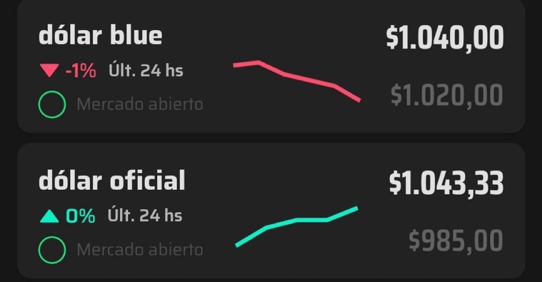diegosantilli's tweet photo. BAJA EL DÓLAR, LLORA EL KIRCHNERISMO. https://t.co/VnemmdR12P