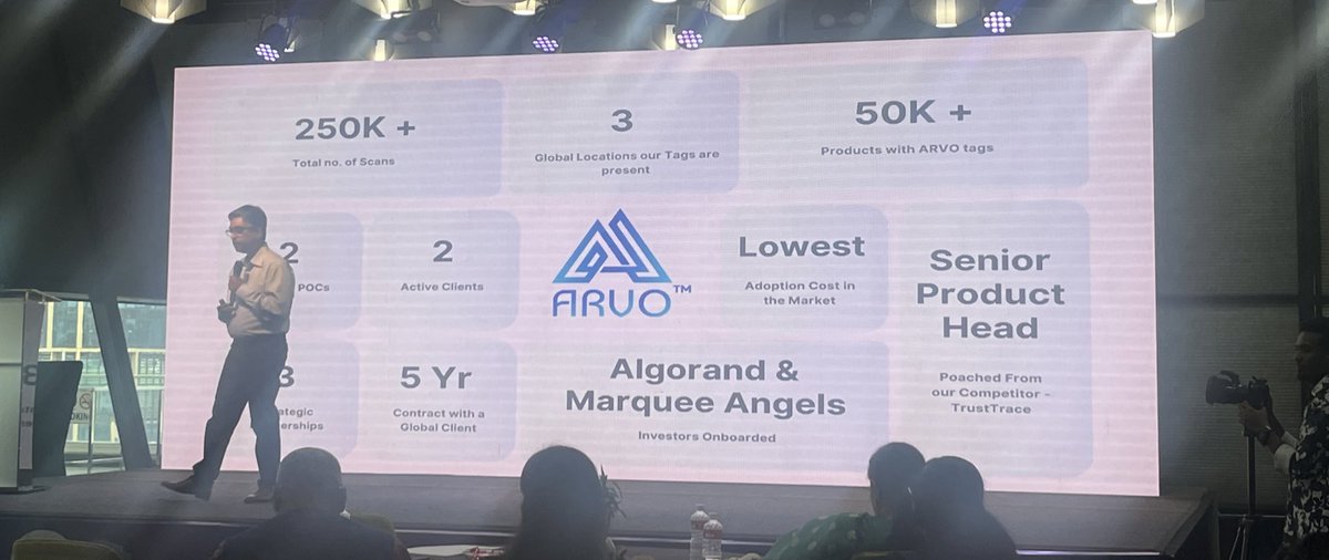 Algo_Bharat's tweet photo. @Secure_DApp @teranoio #ARVO #Anveshak https://t.co/MEr8AcBZBi
