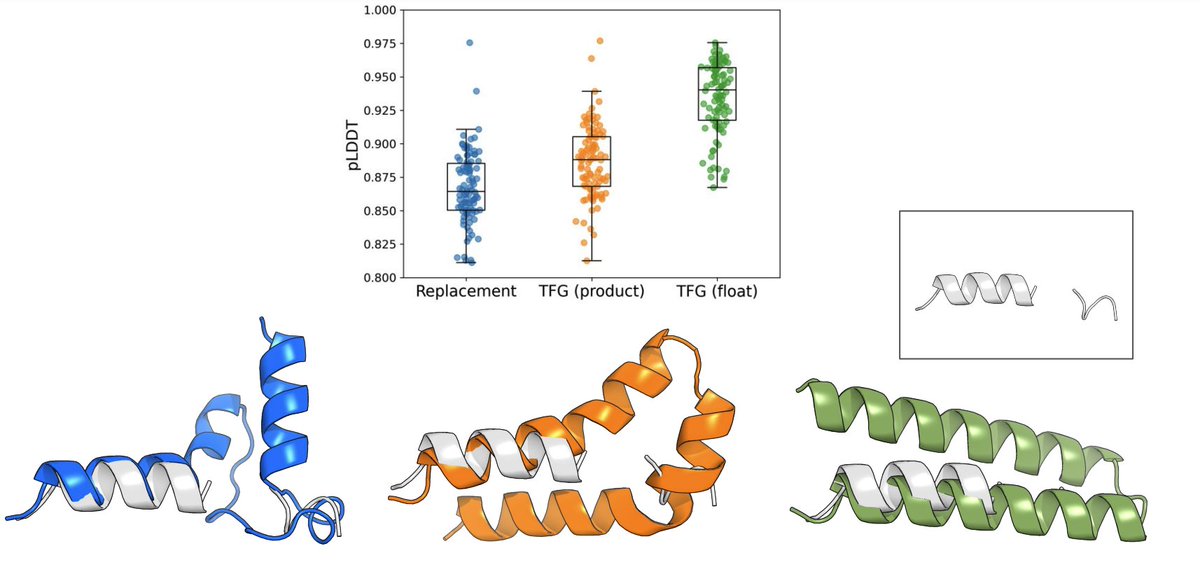 Joshua Box (@drjoshuabox) on Twitter photo Off to #NeurIPS2024 next week where we are presenting our approach to diffusion sampling for generalised protein inpainting problems such as floating motif scaffolding and sequence editing. Drop by the AIDrugX Workshop or drop me a message if you're interested! <a href="/syntenyAI/">synteny.ai</a> Off to #NeurIPS2024 next week where we are presenting our approach to diffusion sampling for generalised protein inpainting problems such as floating motif scaffolding and sequence editing. Drop by the AIDrugX Workshop or drop me a message if you're interested! <a href="/syntenyAI/">synteny.ai</a>