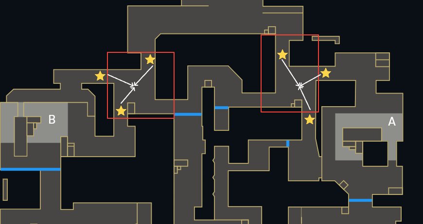 EderAlonso26's tweet photo. Conclusiones del Stream sobre Abbys 🚨🚨
- Coger medio es un suicidio ya que el mapa no facilita Splitear sites
-Si lo haces te expones a un triangulo mortal
- Veo muy superior al Yoru respeto a la Jett y al Breach respecto a Kayo https://t.co/UQqdWk9CX8