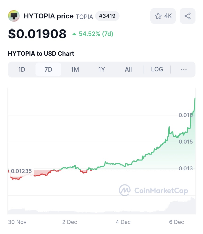I like this $TOPIA chart.