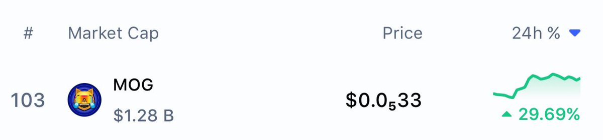 Top performer in top 200

Mog or get mogged (hint: every other coin got mogged) 🫵😹