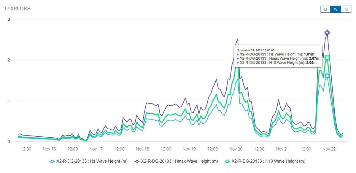 LéXPLORE Léman tweet media