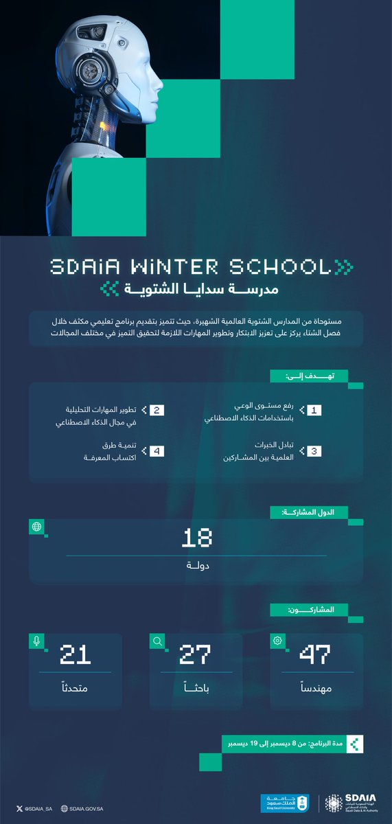 SDAIA_SA's tweet photo. إطلاق مدرسة #سدايا الشتوية التي تهدف إلى توظيف نتائج الذكاء الاصطناعي في مجالات متنوعة. https://t.co/E4IAw8I4bx