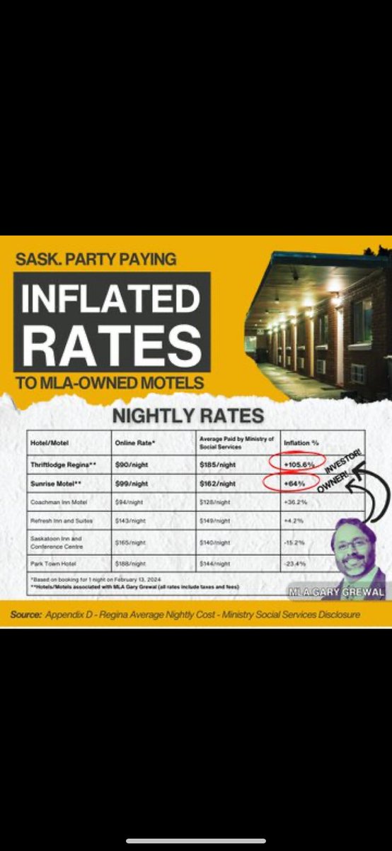 <a href="/mearaconwayNDP/">Meara Conway</a> <a href="/PremierScottMoe/">Scott Moe</a> <a href="/SaskParty/">Saskatchewan Party</a> Same old con men. But they say we have to do better…..right?🥹