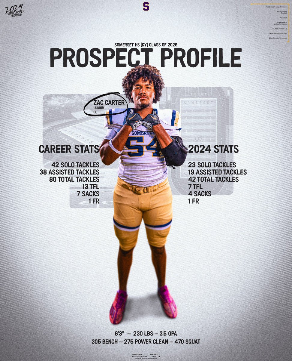 Zac Carter (@zaccarter54) on Twitter photo Junior Season Highlight Film!
hudl.com/v/2QFAXB
<a href="/BJNFBALL/">Briar Jumper Football</a> <a href="/CoachDGage/">Coach Gage</a> <a href="/CoachDanSutton/">Dan Sutton</a> <a href="/DLCoach_Danford/">Andrew Danford</a> <a href="/coacharichman/">Andy Richman</a> <a href="/Coach__Jake/">Jake Johnson</a> <a href="/CoachMikeHillSF/">Mike Hill Jr.</a> Junior Season Highlight Film!
hudl.com/v/2QFAXB
<a href="/BJNFBALL/">Briar Jumper Football</a> <a href="/CoachDGage/">Coach Gage</a> <a href="/CoachDanSutton/">Dan Sutton</a> <a href="/DLCoach_Danford/">Andrew Danford</a> <a href="/coacharichman/">Andy Richman</a> <a href="/Coach__Jake/">Jake Johnson</a> <a href="/CoachMikeHillSF/">Mike Hill Jr.</a>