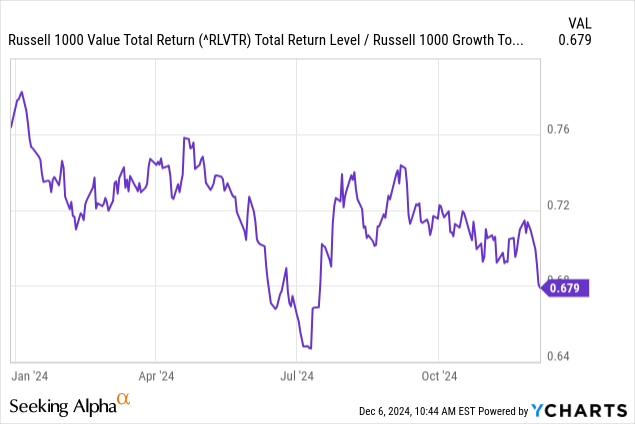 Non-Correlating Stock Ideas tweet media