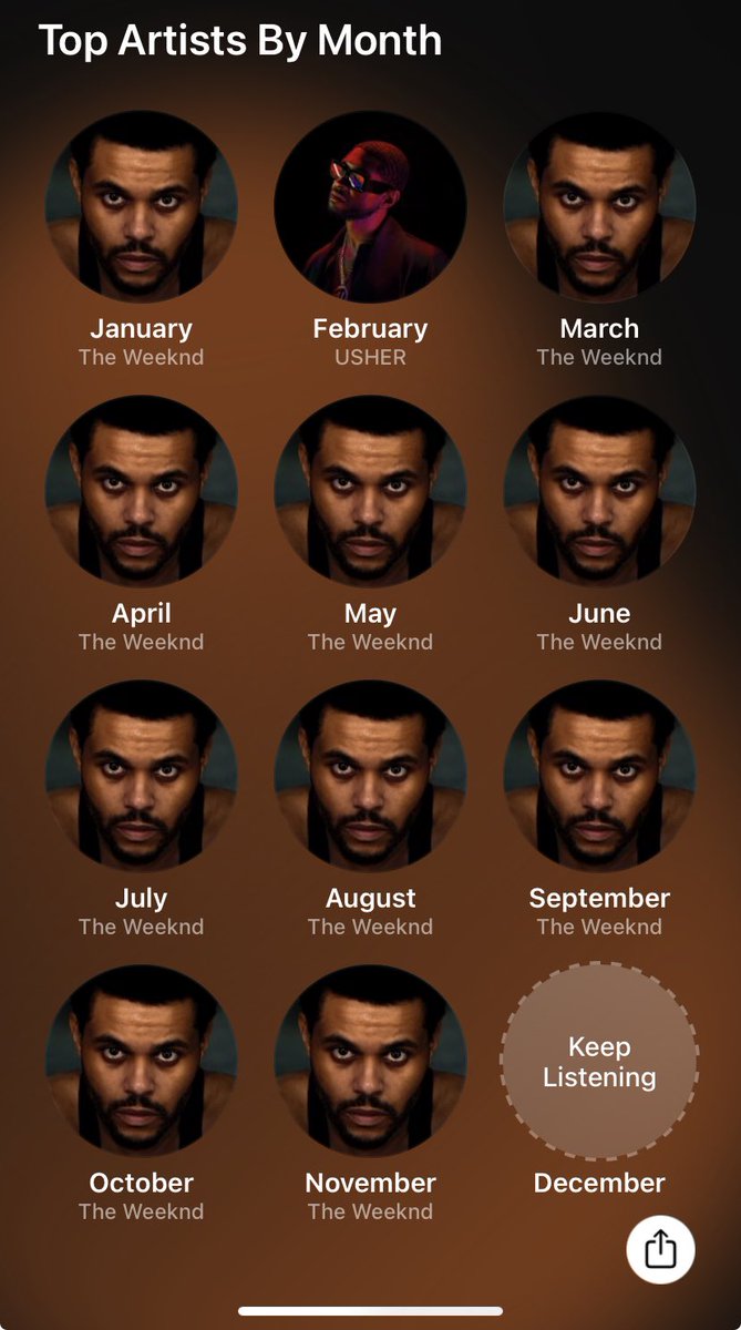 Usher did numbers during Super Bowl month