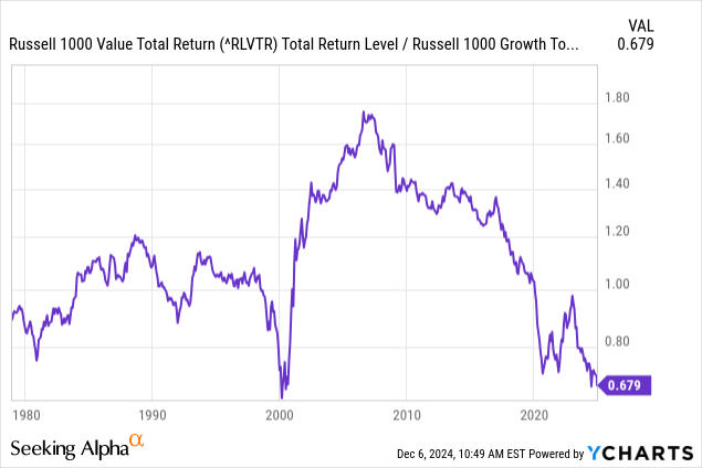 Non-Correlating Stock Ideas tweet media