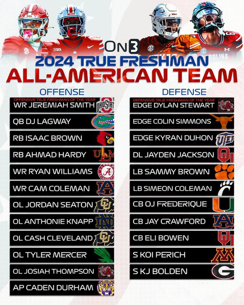 A lesson to be learned right here! Cash had no offers. He walks on at Colorado.  Works his butt off and is now named to the On3 2024 True Freshman All-American team.  If you want it, go get it! No excuses.  Keep grinding <a href="/cleveland_cash/">Cash Cleveland</a>! <a href="/CUBuffsFootball/">Colorado Buffaloes Football</a> #on3 <a href="/on3/"></a>