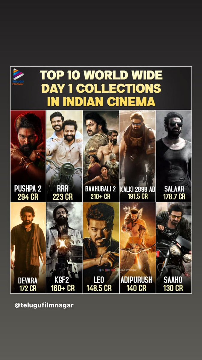 SureeArya's tweet photo. #Pushpa2BiggestIndianOpener https://t.co/cmjBvJ1y0x