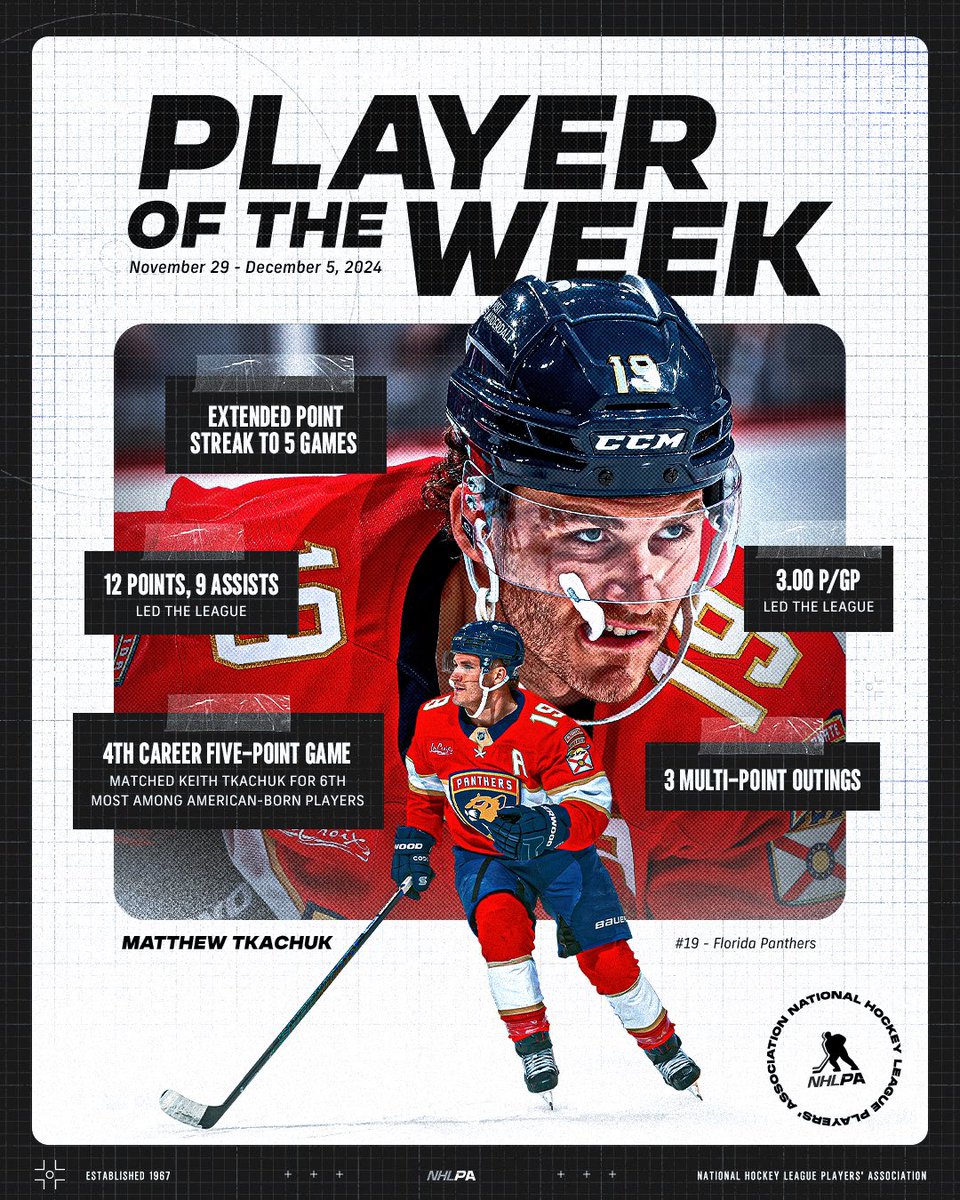 NHLPA's tweet photo. Now sharing a record with dad, Keith, was the 🍒 on top of a 🔥 week for Matthew Tkachuk. 
The @FlaPanthers forward racked up 12 points and 9 assists to lead the league, helping the Panthers to 3 wins as our NHLPA Player of the Week. https://t.co/RJk9K4Q1y9