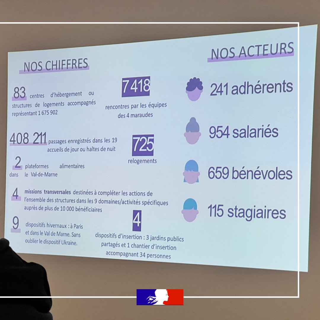 📸 Retour en images sur l’inauguration du CHU Faubourg Saint-Denis, géré par l’association @EMMAUSSolidarite

📍Le Centre Faubourg St-Denis à Paris, ouvert en 2024, accueille 107 personnes, dont des familles et des personnes en situation de grande précarité, proposant des