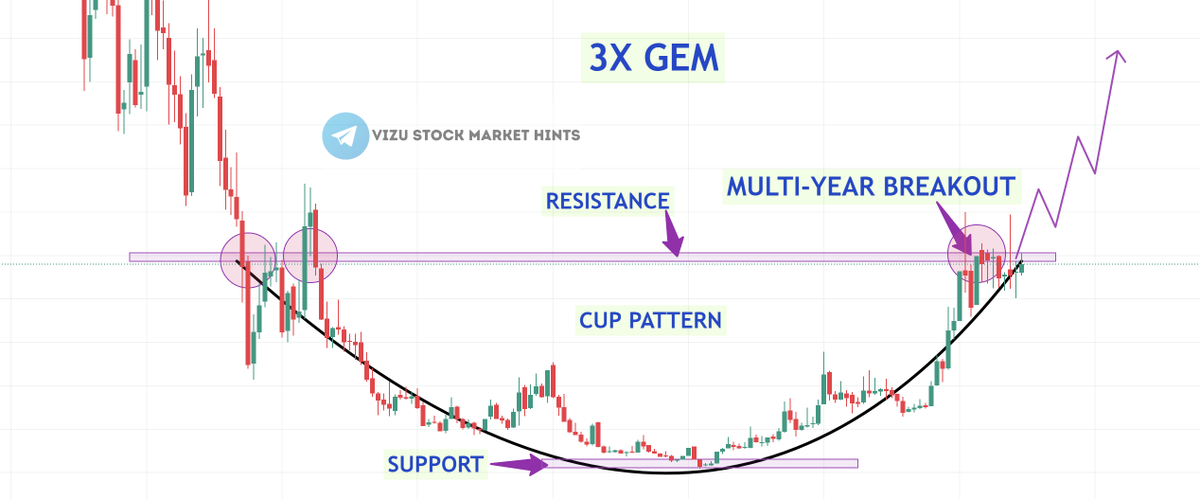 🚀 This Hidden GEM is Set to 3x🚀

💰 CMP 20 | TARGET 60+🎯💰
📌Follow, Retweet, and Comment to get a stock name in your DM

Best Penny stock🎁

#pennystock
#nifty #HFCL #OptionsTrading #Adani #StocksToBuy #paytm #stockmarket #StockMarket #BreakoutStock #PennyStock #Paytm