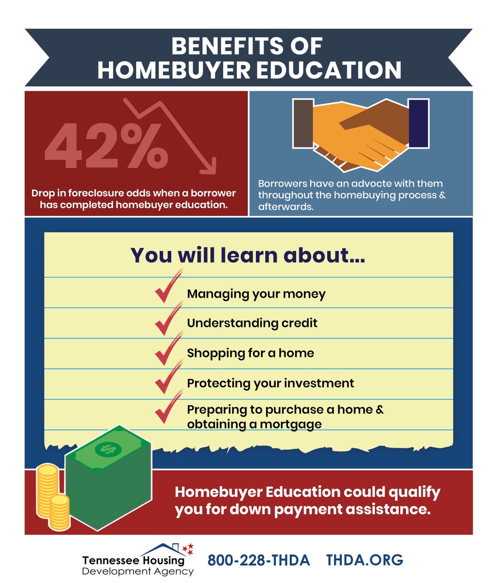 House hunting in 2025? Want a THDA Great Choice loan or our down payment assistance? Lay the groundwork early! HBE is a required step in our mortgage process and it's super easy. Plus your certificate lasts a full year. Greatchoicetn.com - click the Homebuyer Education box.