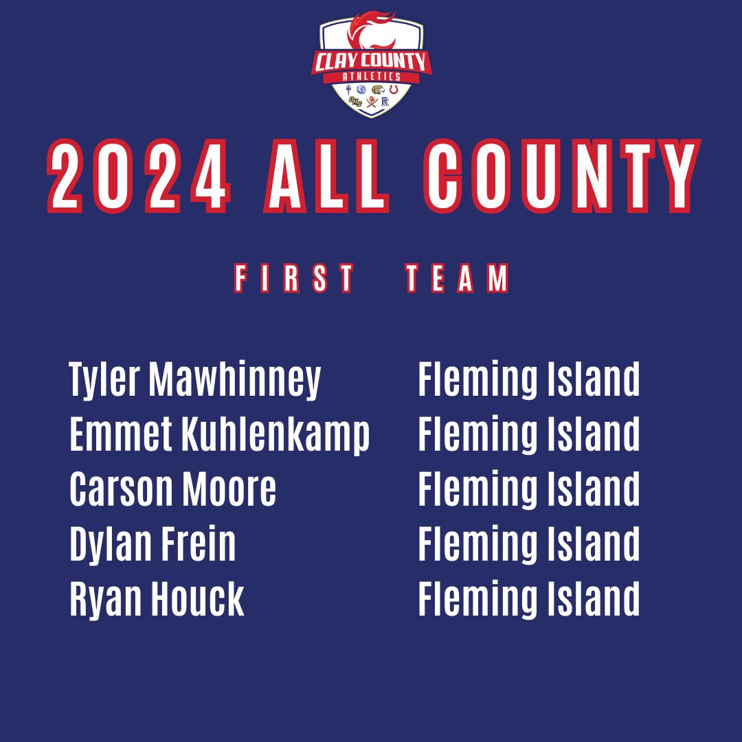 oneclaysports's tweet photo. 🚨Boys Golf All County Team🚨

Congratulations to the 2024-2025 Clay County Coaches All County Boys Golf Team! https://t.co/3UNnKPYOz6