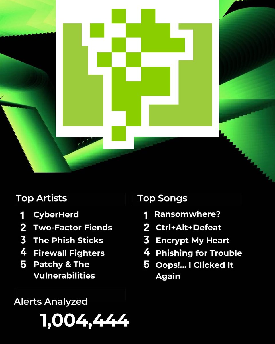 CyberSecurityFL's tweet image. What a year it’s been! 
Here’s to our incredible community that’s helping build a safer, more resilient cyber world.🌐Let’s keep pushing the boundaries of innovation and education together!
#CyberFloridaWrapped #CyberEducation #SecuringTheFuture #CyberSecurity