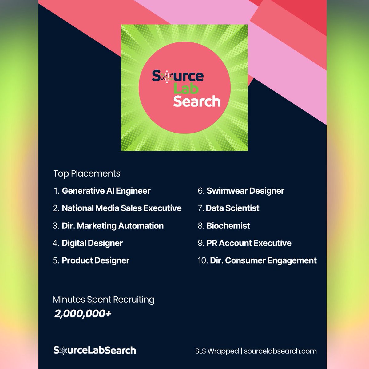 Spotify Wrapped isn’t the only recap worth checking out this week! We’ve got our own version: SLS Wrapped!

From top placements to minutes spent recruiting, we’re taking a look back at a stellar 2024. Thank you to our clients, candidates, and team for making it all possible!