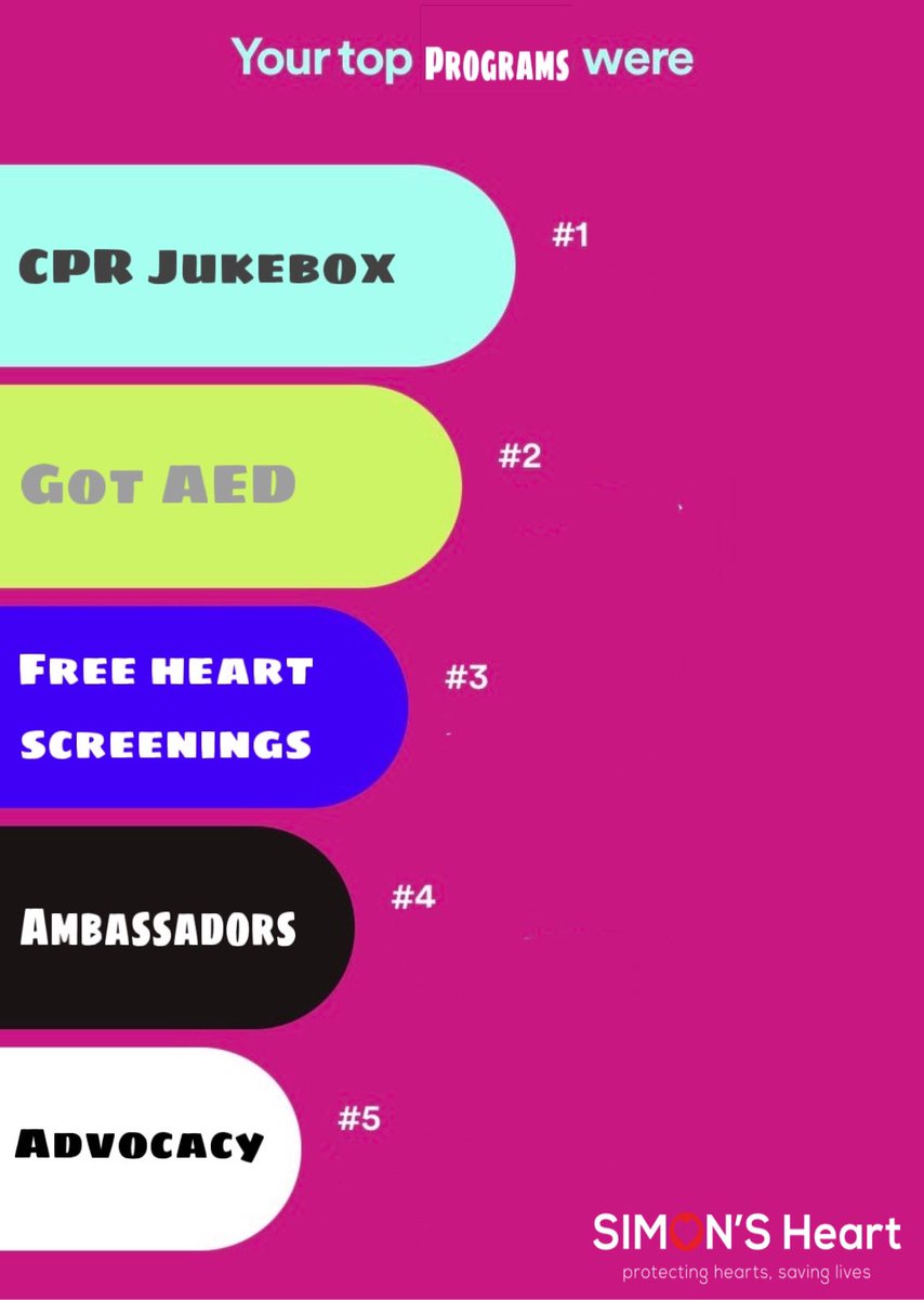 SIMON'S Heart tweet media