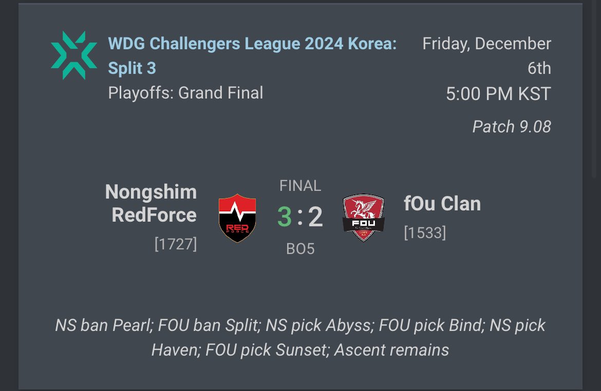 vs <a href="/nsr_valorant/">NS RedForce Valorant</a> 2:3
패자조 부터 결승전까지 열심히 했는데 아깝게 져서 아쉽네요 응원해주신 분들 너무 감사드립니다