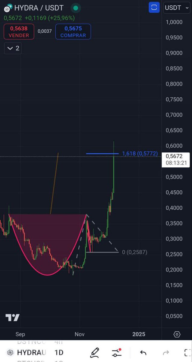 mshocair's tweet image. Bitcoin holders are seeing red, but the @hydra_chain community shines bright with golden hands! 💪 With a stunning +37% surge, $HYDRA proves its resilience. Certainty in innovation beats doubt in stagnation. 🚀
$HYDRA &amp;gt; $BTC for the bold ones. 

#Crypto #Blockchain #HYDRA…