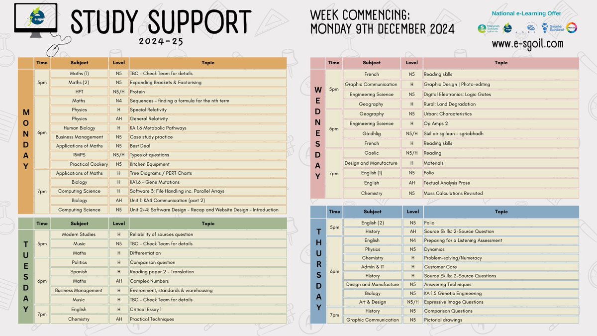 Coming up next week in our Study Support webinars......
bit.ly/StudySupportTo…

#NeLO #StudySupport