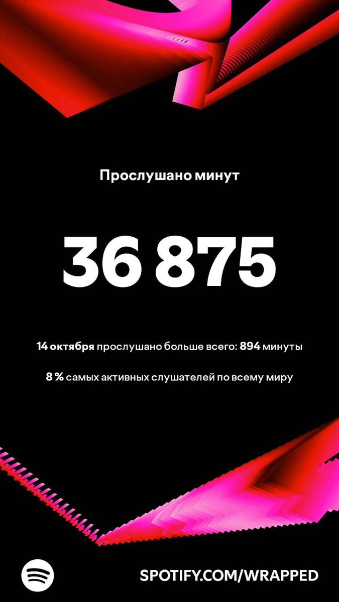 blllooming's tweet photo. my spotify wrapped: 🤡

#SpotifyWrapped2024 https://t.co/jKdolt8bjT