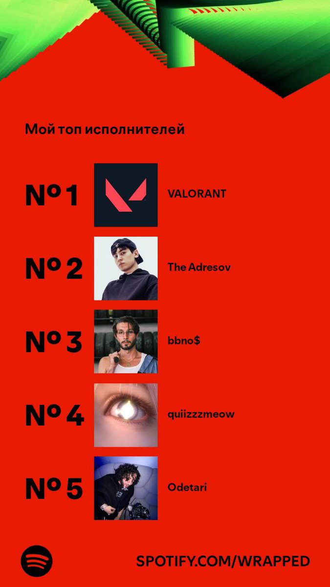 blllooming's tweet photo. my spotify wrapped: 🤡

#SpotifyWrapped2024 https://t.co/jKdolt8bjT