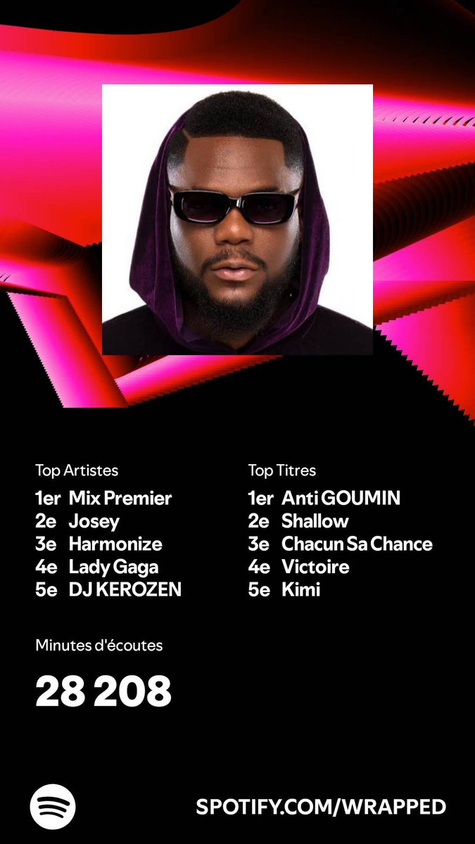 Mon 2024 en musique se résume ainsi.