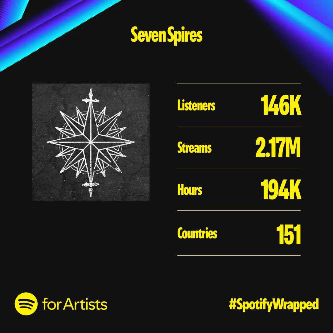 SevenSpiresBand's tweet photo. How crazy is it to think that 146K PEOPLE listened to our songs 2.17M TIMES on Spotify only this year?!
We are so gratefyl to see such numbers, thank you for welcoming our newest album and making it travel the world. 🖤 https://t.co/rNzI0EPSLf