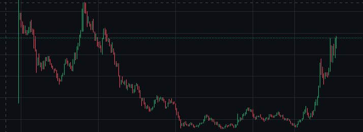 $ORAI breaking out straight to $17