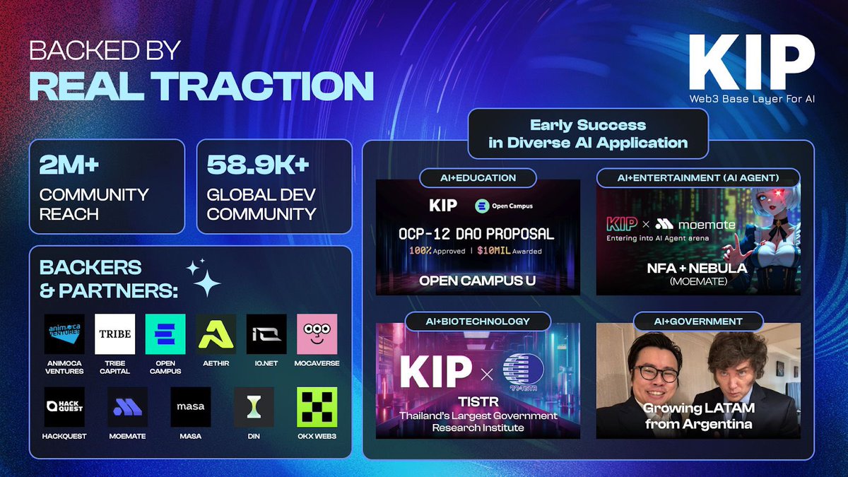mathewsaunders_'s tweet photo. When I first came across @KIPprotocol about a year ago, their bold ambition to decentralize AI immediately caught my attention. Their mission? To empower everyday AI contributors to monetise and protect their work while maintaining full ownership rights.

Now, with their TGE just days away, it’s incredible to see how far they’ve come. Backed by real-world use cases and powerful collaborations, $KIP is set to redefine decentralized AI. Excited for what’s next! 🚀 #DeAI