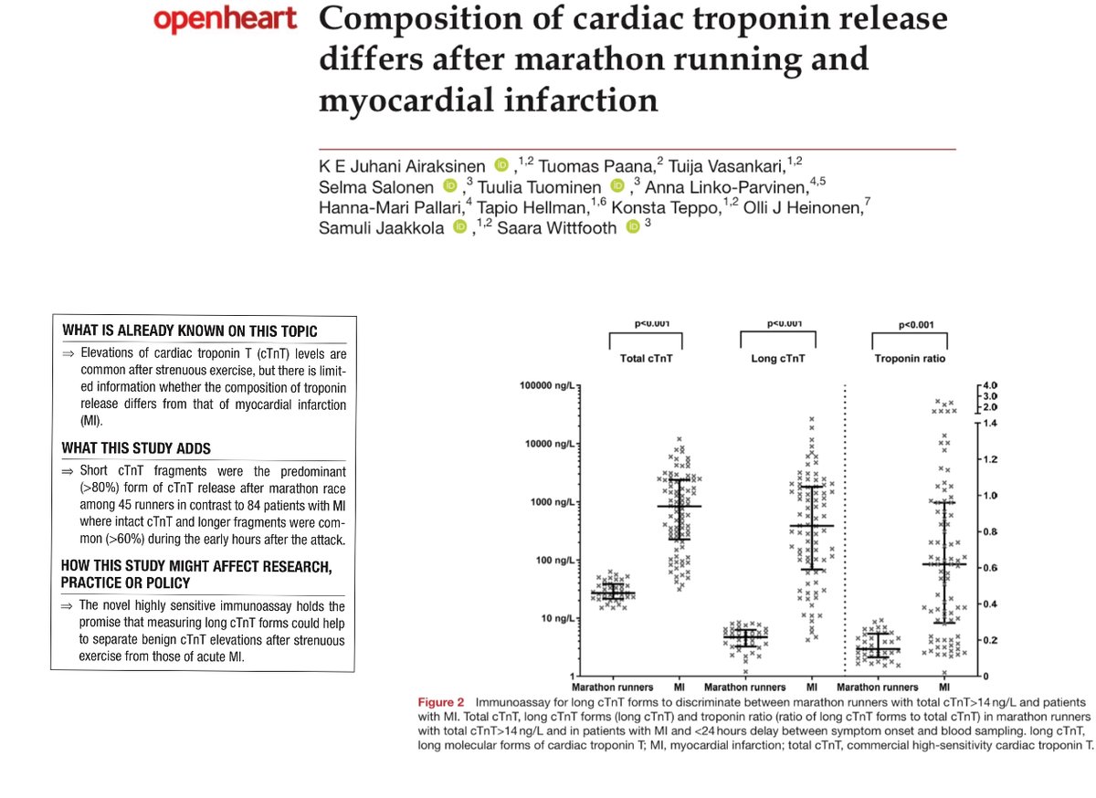 Open Heart (@open_heartbmj) on Twitter photo Composition of cardiac troponin release differs after marathon running and myocardial infarction. <a href="/drkarthik2010/">G Karthikeyan</a> <a href="/srmc_sport/">Sri Ramachandra Centre For Sports Science</a> <a href="/BoopathyCardio/">S Nagendra Boopathy</a> <a href="/CsiChennai/">CSIChennai</a> <a href="/DrGJustinPaul1/">Dr Justin Paul G</a> <a href="/NarasimhanEP1/">Narasimhan C</a>
bit.ly/4eT4lyo Composition of cardiac troponin release differs after marathon running and myocardial infarction. <a href="/drkarthik2010/">G Karthikeyan</a> <a href="/srmc_sport/">Sri Ramachandra Centre For Sports Science</a> <a href="/BoopathyCardio/">S Nagendra Boopathy</a> <a href="/CsiChennai/">CSIChennai</a> <a href="/DrGJustinPaul1/">Dr Justin Paul G</a> <a href="/NarasimhanEP1/">Narasimhan C</a>
bit.ly/4eT4lyo