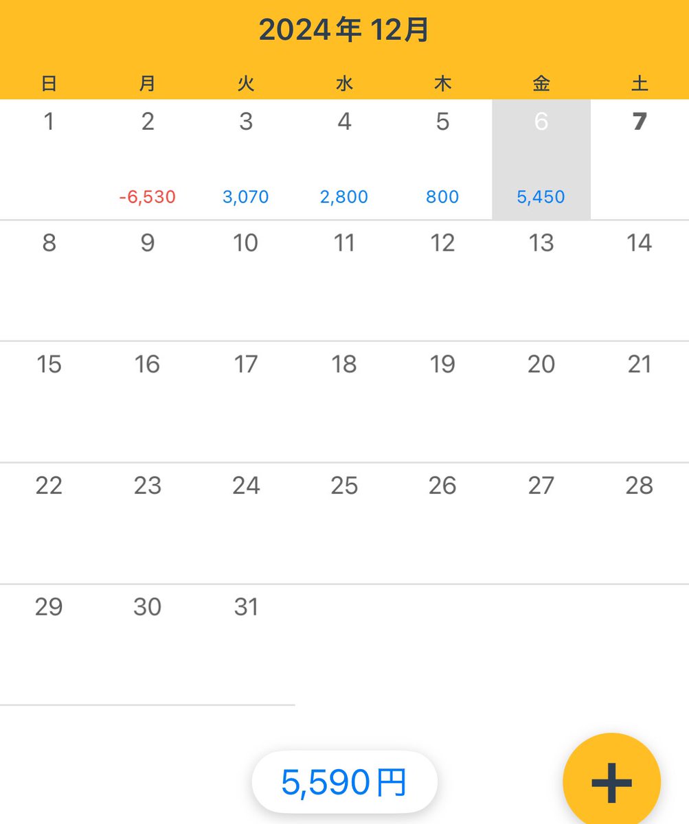 雇用統計間に合わず。帰宅後調べ物しながらちょこちょこみたいな、最近ずっとこんな雑いトレードしてて、それでたまたま週プラスなってるからほんとタチ悪い。体調やっと回復したから来週はできるだけ向き合ってトレードしよ。今週もお疲れ様でした