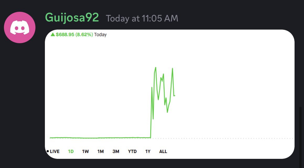 shortthevix2's tweet photo. Making money is great but seeing my STUDENTS making over $10,000 in a month is the BEST!

2 week free trial access is ending very soon link below

Only 5⭐️ reviews for a reason 🤝 

$nvda $djt $pltr $sofi $hood $spy $qqq $iwm $gme $amc $smci $mstr $tsla https://t.co/XByOChmWpz