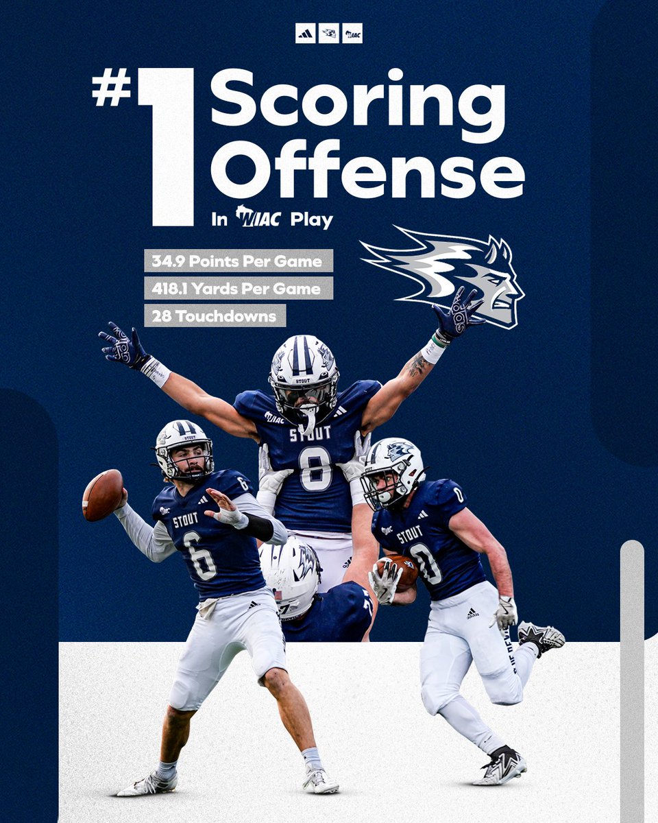 The #️⃣1️⃣ Offense in WIAC play in 2024❗️

▫️34.9 Points Per Game
▫️418.1 Yards Per Game
▫️28 Touchdowns

#TPC