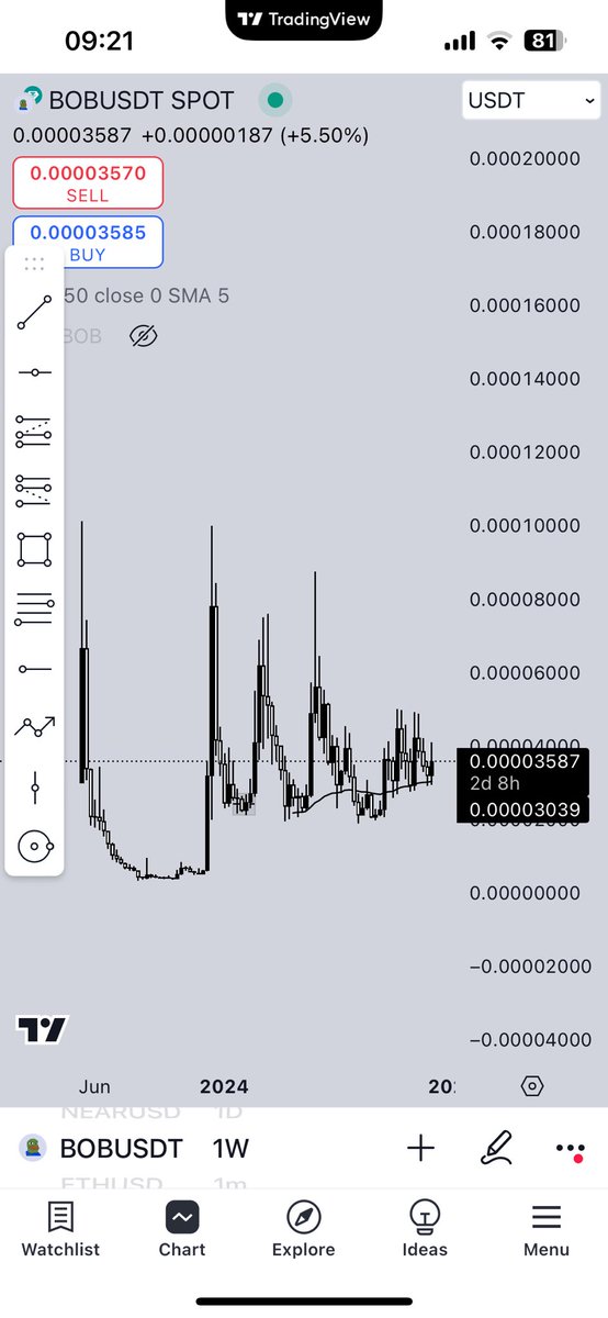 $BOB about to pull something📈

<a href="/BobEthToken/">Bob</a>