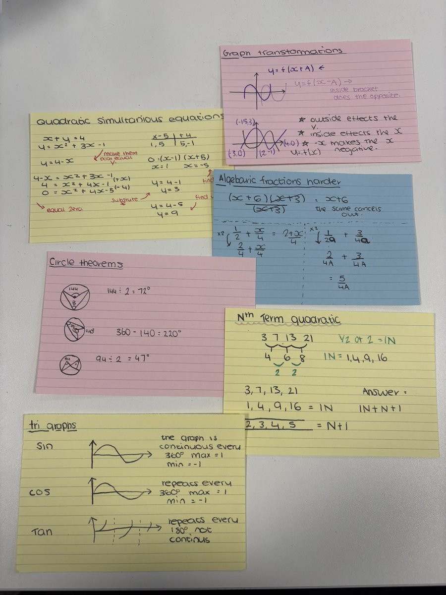 BethanW_maths's tweet photo. Yr 11 ML has been working very hard preparing revision cards for assessment week 🤩👏🏼@WhitmoreHighY11 https://t.co/ySIO46BI4X