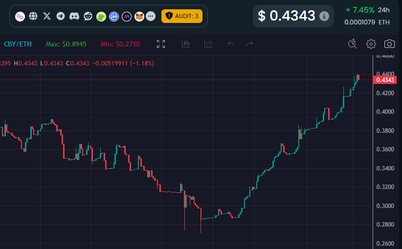 CalavieroVV's tweet photo. It was rough, but we held the freaking line! The rewards will be glorious, see you all in Valhalla!

$CBY #RWA @Carbify_io https://t.co/hDSHs1Jk4I