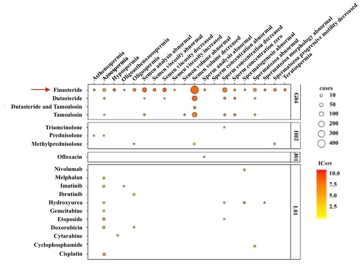 Finasteride Watch tweet media