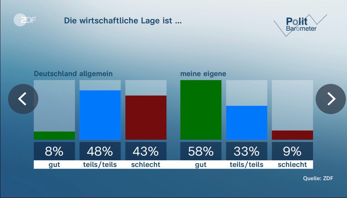 Wie erklärt ihr euch das?
Wie?

Meine Erklärung im nächsten Tweet: