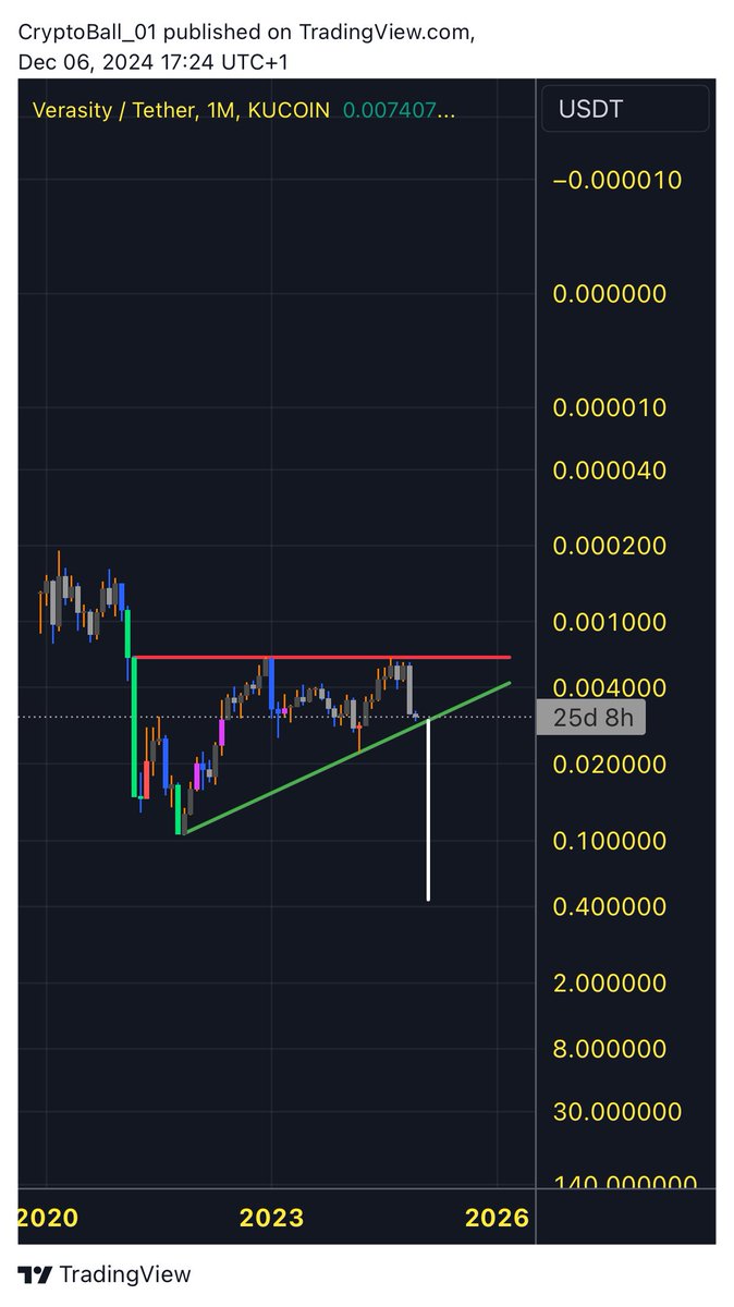 CryptoBall 🔮 tweet media